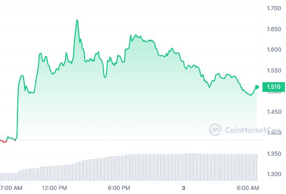 三種加密貨幣本周具有高爆發(fā)潛力！