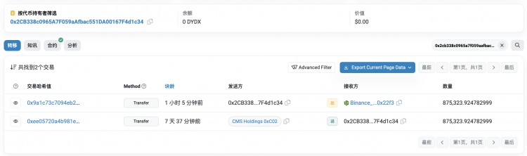 CMS Holdings 將 875,323 DYDX($1