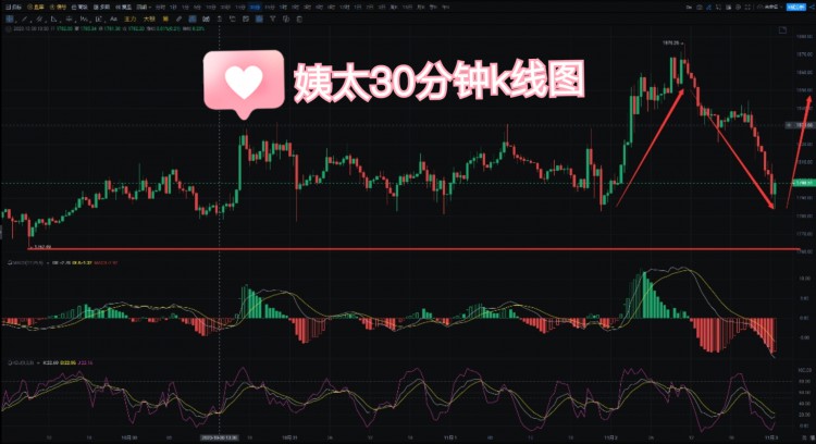 [trader-張銘澤]晚上11.2日總結：