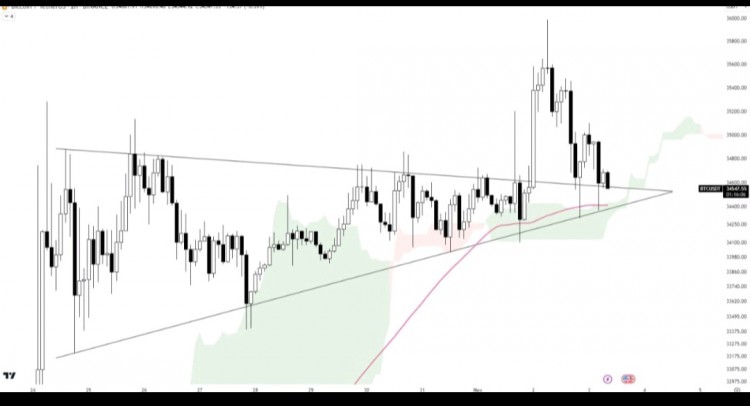 [Crypto360]BTC/USDT分析