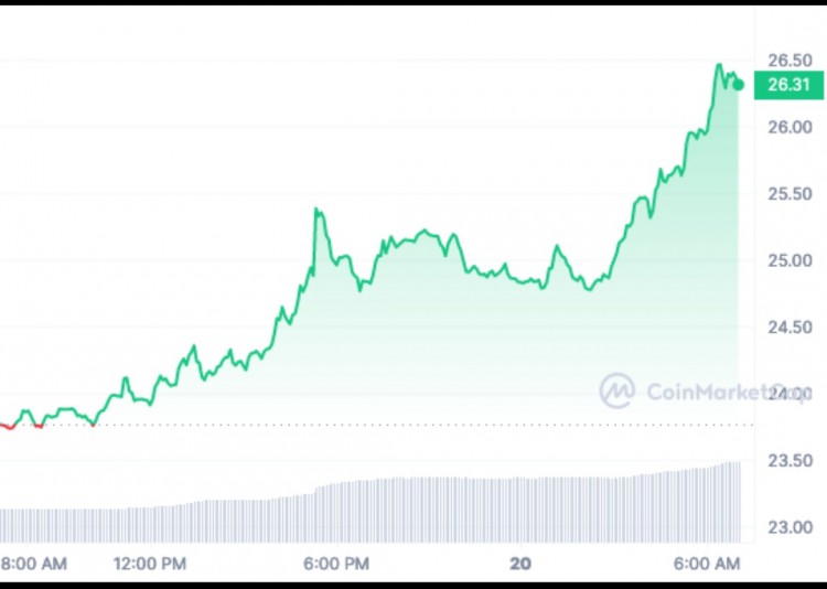 [Crypto360]索拉納(索拉)