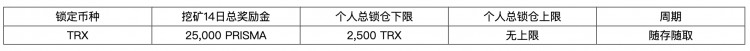 [火幣資產(chǎn)]2023年11月3日，火幣HTX將推出新幣挖礦第五期， 鎖定TRX分為25,000 獎勵