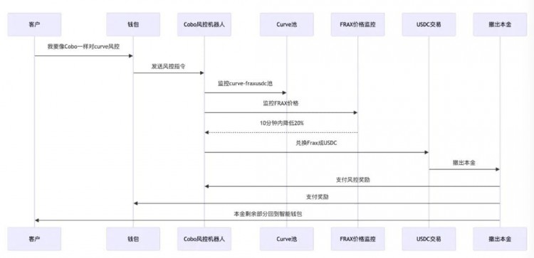 AI Agent   BlockChain —— 新的加密貨幣交易戰(zhàn)場(chǎng)