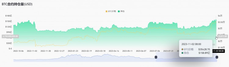 [加密指南針]長推：最近btc指標(biāo)-風(fēng)險正在加劇