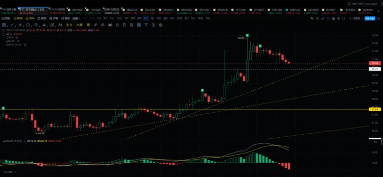 千金難買?；仡^的道理！回購是上策！