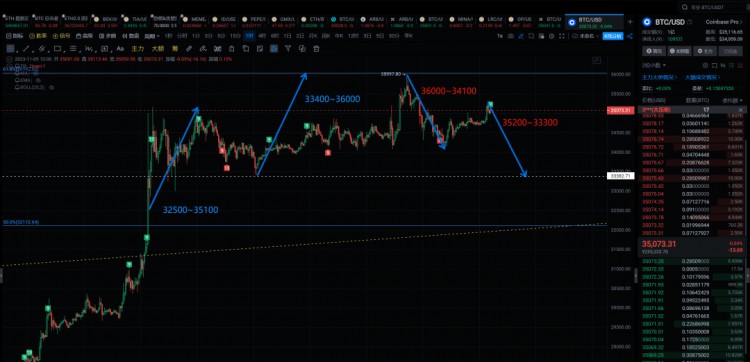 千金難買?；仡^的道理！回購是上策！