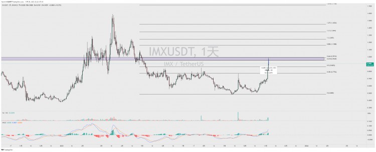 現(xiàn)在的想法:多么明知的出局!