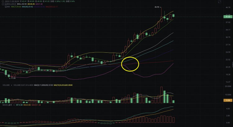 sol $SOL #BTC