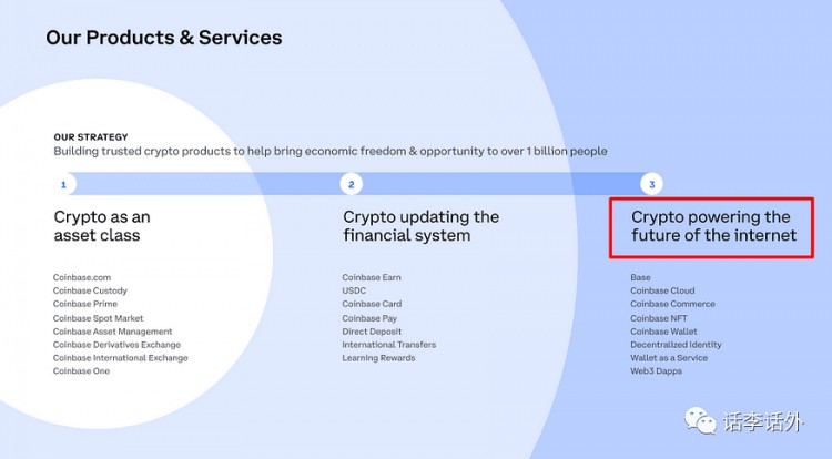 Coinbase和加密牛市？我們能從COIN第三季度的財務(wù)報告中發(fā)現(xiàn)什么？