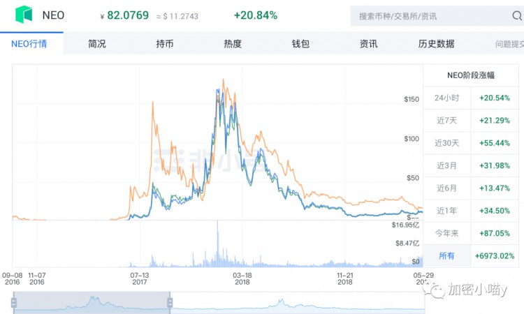 達(dá)鴻飛：十年前錯(cuò)過了小蟻NEO，十年后又錯(cuò)過了GAS！真遺憾。