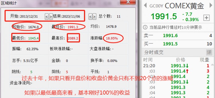 在這個時代，“數(shù)字黃金”可能真的是普通人的最后機會??