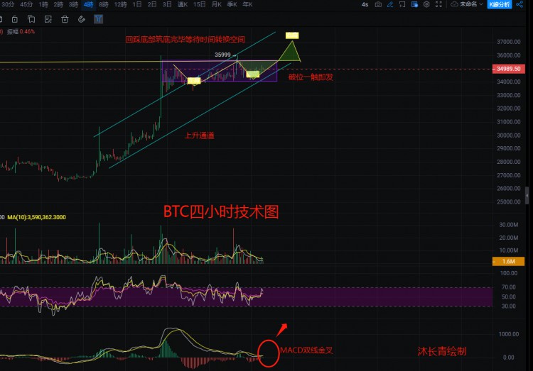[沐長青]比特幣多頭11.5號(hào)將再次起飛，收復(fù)下跌空間