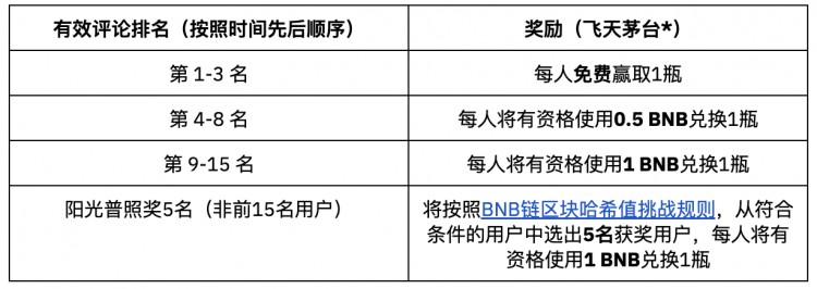 寫評論，搶茅臺