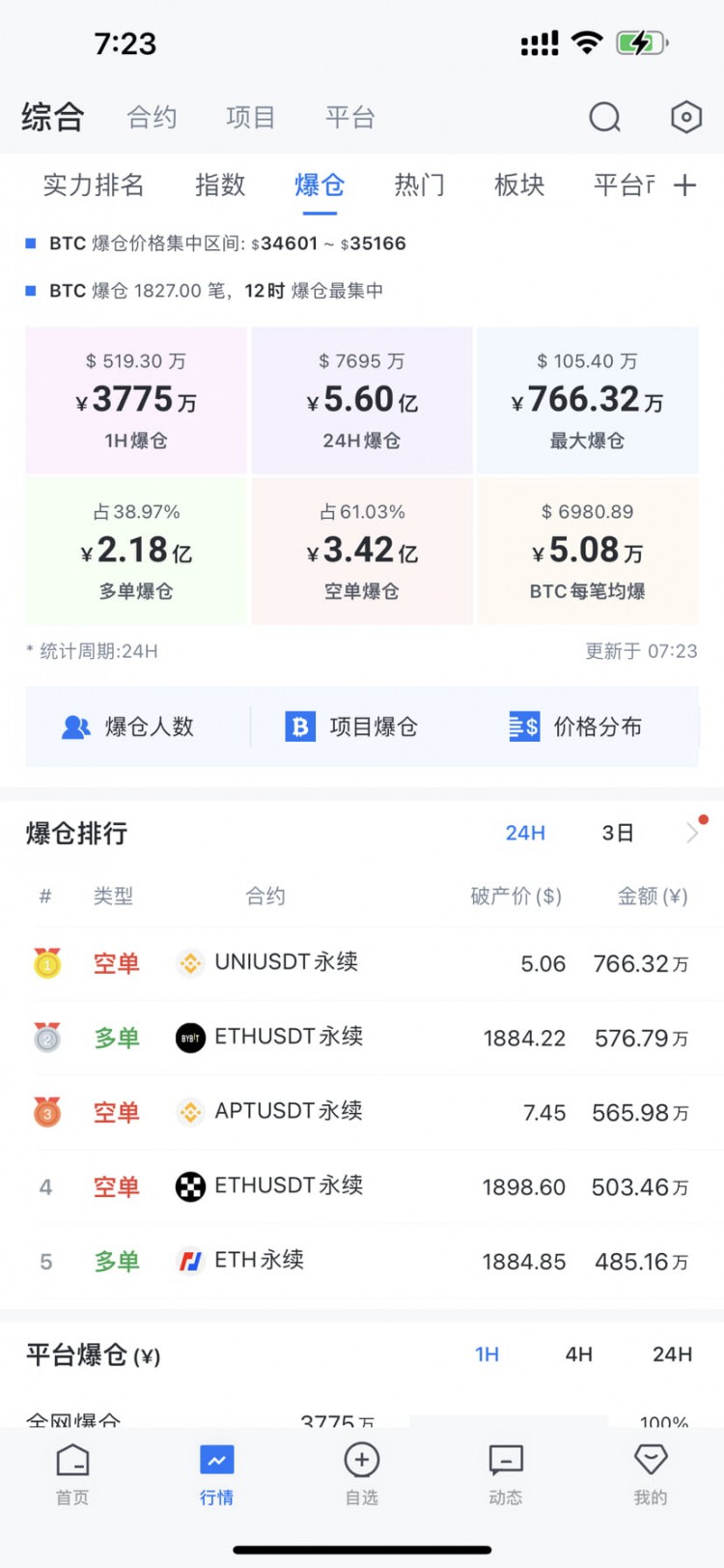 每波牛市都有一波人發(fā)大財(cái)