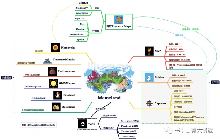 MEME項目頂級運營理念-Memecoin運營詳細說明