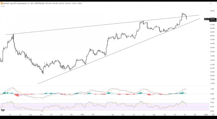[Crypto360]BTC 優(yōu)勢分析