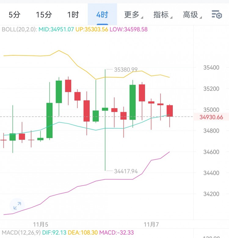 [財(cái)經(jīng)大晟]一覺醒來,沒動(dòng)我人都是麻的