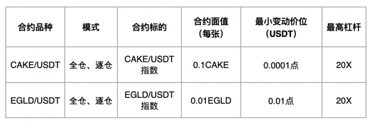 [HTX Futures]關(guān)于 CAKE 和 EGLD 品種 USDT 公告本位永續(xù)合同正式上線
