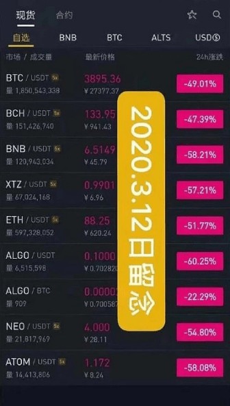 回首幣圈的歷史，數(shù)一數(shù)那些驚魂時刻