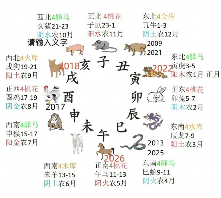 比特幣誕生2009年為丑土,那么丑土三丑巳酉金局第一次小牛市