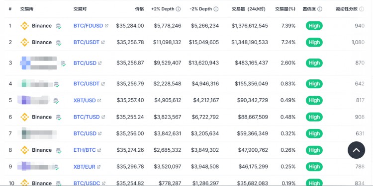 加密市場24小時資金流入情況