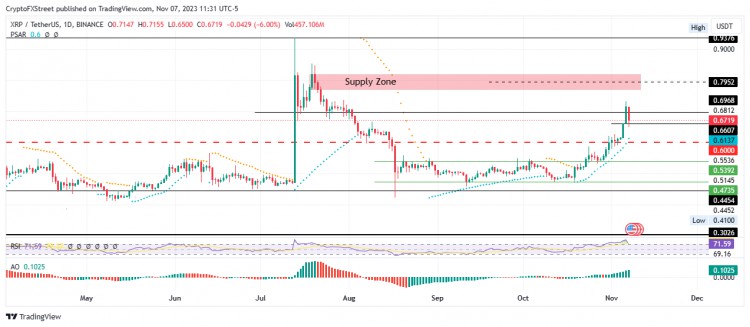 [Crypto360]XRP 多頭將在 2023 年 Ripple Swell 以前不惜一切代價保衛(wèi)