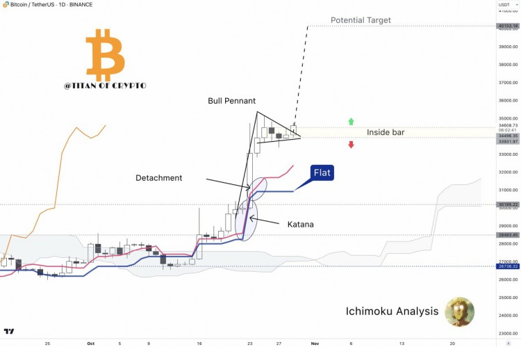[Crypto Artist]這一周最值得關(guān)注的事情 4 一個比特幣和加密貨幣事件 比特幣和加密貨幣