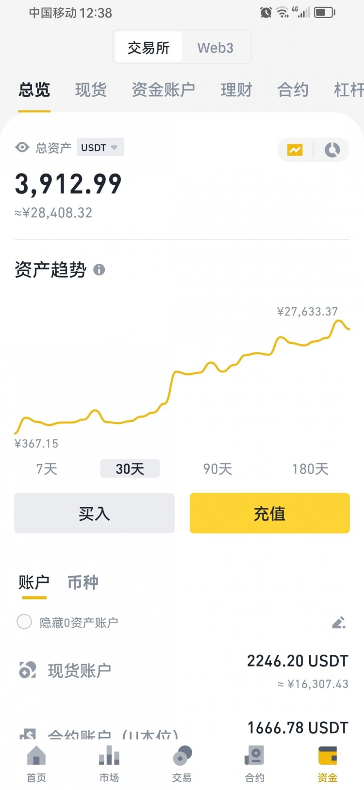 做好交易計劃,交易你的計劃!