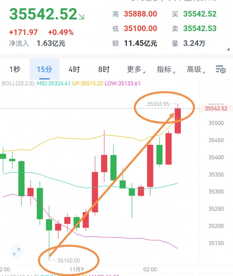 [穩(wěn)健王老余]幣圈深似海,從此早睡成路人!