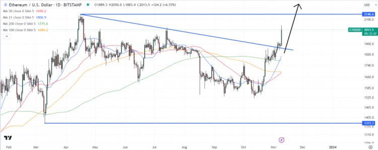 [Crypto360]突發(fā)新聞：貝萊德在特拉華州注冊(cè) iShares 以太坊信托 – 現(xiàn)貨 ETH