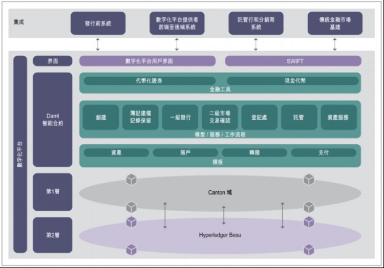 [牛牛說(shuō)幣]讀香港的一篇文章 STO 新規(guī)定——相關(guān)中介機(jī)構(gòu)從事代幣化證券相關(guān)活動(dòng)的通函