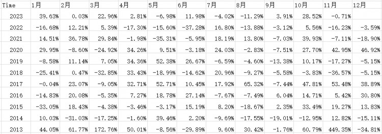 11月份的預(yù)測(cè)和抄底，比特幣ETF和Solana。