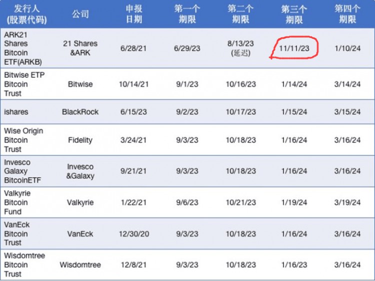 11月份的預測和抄底，比特幣ETF和Solana。