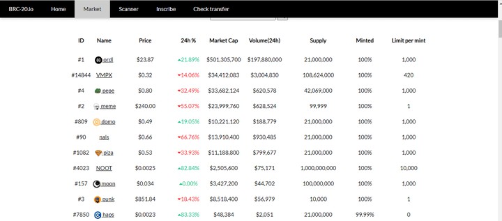 $ORDI $BTC #ordi #brc