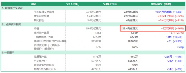 世界上最“瘋狂”的韭菜，韓國人夢碎后還能迎來第二春嗎？