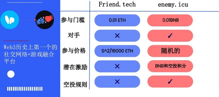在ORDI萬(wàn)倍之后，其它千倍的賽道在哪里？