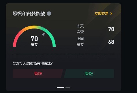 FIL3刀附近隨便買,1800賣出,我虧了嗎?