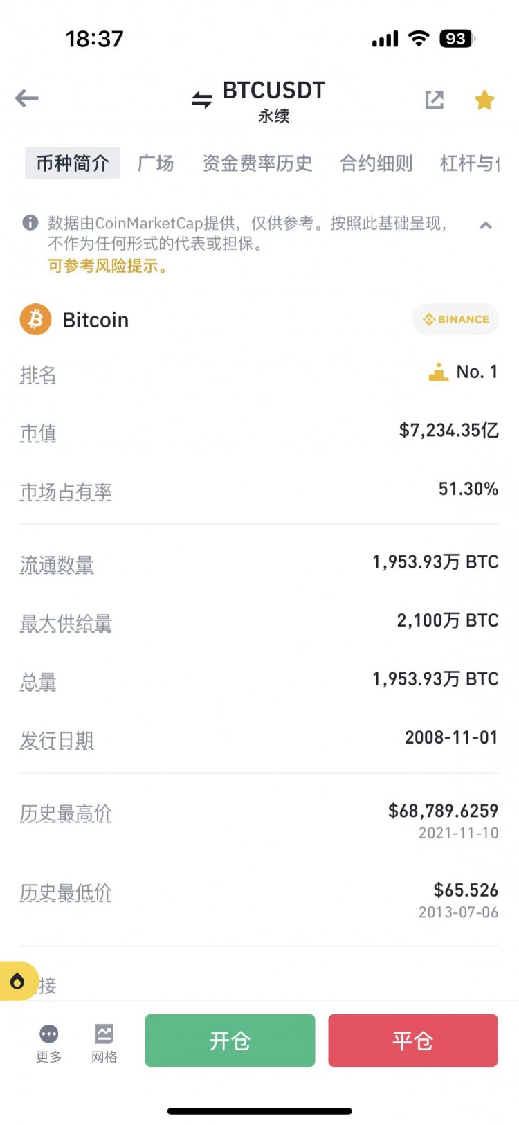 比特幣的歷史最高價(jià)是$69,044