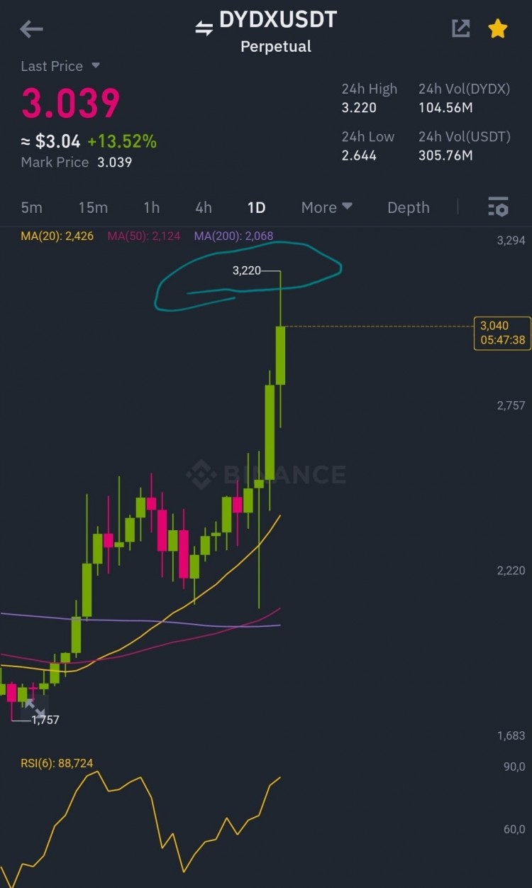 $DYDXdydx 11 日 分析完成目標(biāo)價(jià) (3