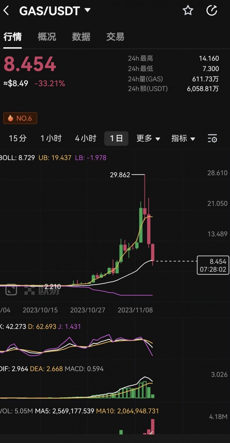 老鐵們,有在GAS上受傷的嗎?