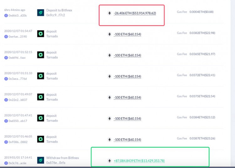 一只遠(yuǎn)古的$ETH 鯨魚盈利1