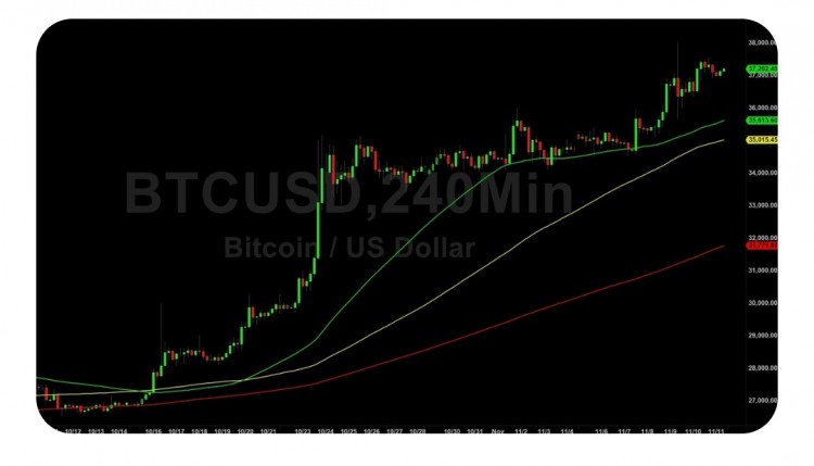 [Crypto360]比特幣 (BTC) 價格分析：多頭繼續(xù)攀升并進(jìn)行測試 37235 – 2023