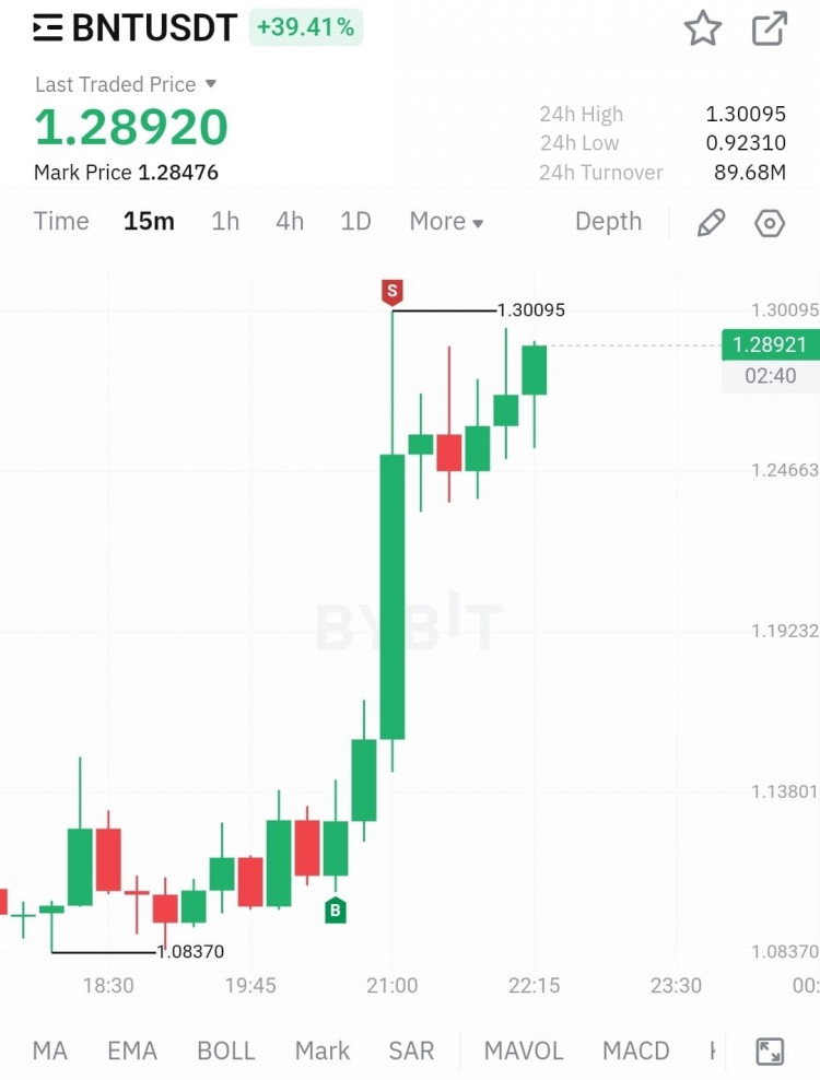 慶祝成功:目標(biāo)實(shí)現(xiàn)!交易者您好!令人興奮的消息!