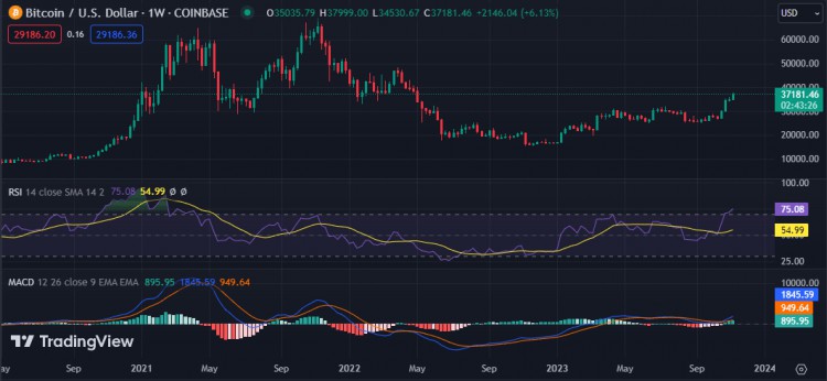每周加密貨幣價(jià)格分析：BTC、ETH、BNB、XRP、DOGE、ADA 和 SOL