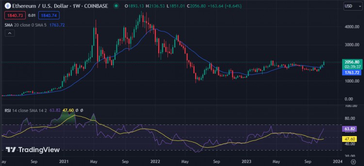 每周加密貨幣價(jià)格分析：BTC、ETH、BNB、XRP、DOGE、ADA 和 SOL