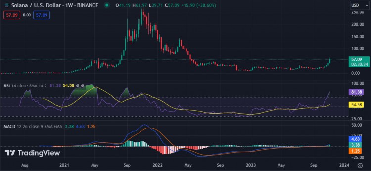 每周加密貨幣價(jià)格分析：BTC、ETH、BNB、XRP、DOGE、ADA 和 SOL