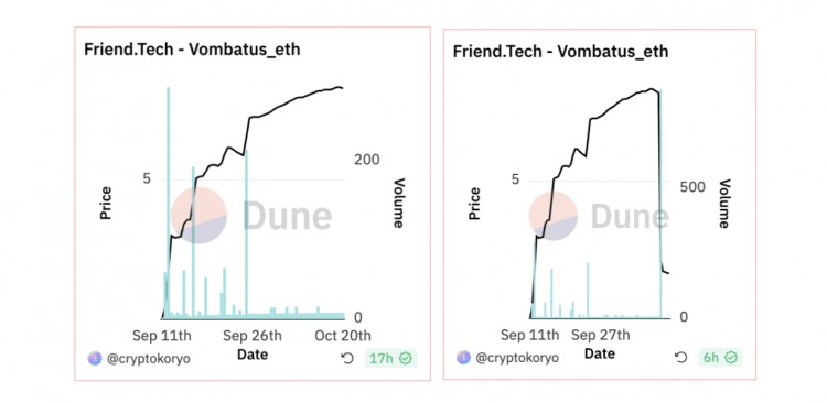 PaaS 新模式：解密 Friend.Tech 頂級(jí)玩家的市場策略