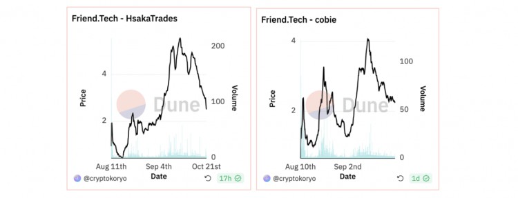 PaaS 新模式：解密 Friend.Tech 頂級(jí)玩家的市場策略