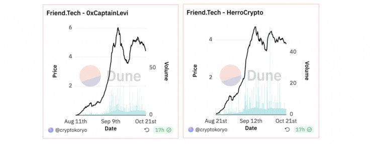 PaaS 新模式：解密 Friend.Tech 頂級(jí)玩家的市場策略