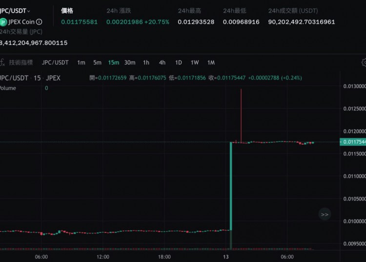 JPEX沉寂40天后再發(fā)聲：已經(jīng)和造市商討論資金回購，暗示重啟交易所？